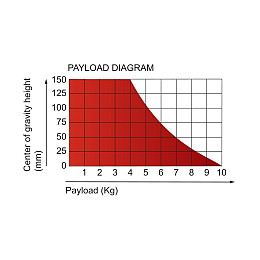 MARK 4 Payload Diagram - nagyobb kép