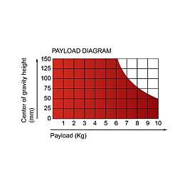 MARK 6 Payload Diagram - nagyobb kép