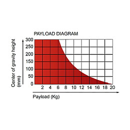 V10P Payload Diagram - nagyobb kép